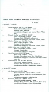 1992 Vuoden nuori viulupelimanni -kilpailun osanottajat